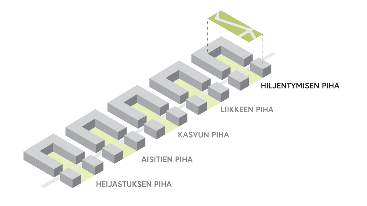 Hiljentymisen pihan ympäristötaide kartalla osana muita teemapihoja.